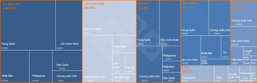 C&aacute;c nh&agrave; xuất khẩu thịt heo v&agrave; sản phẩm thịt heo h&agrave;ng đầu ch&acirc;u &Acirc;u sang c&aacute;c nước thứ ba v&agrave; c&aacute;c thị trường ch&iacute;nh. Nguồn: 333 dựa tr&ecirc;n dữ liệu của DG-Agri.&nbsp;
